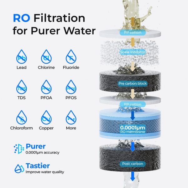 Waterdrop M1 Instant Hot RO Countertop Water Dispenser Hot on Sale - Image 5