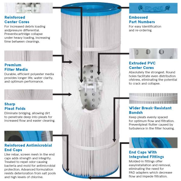 Filbur FC-0686 Pool Filter Cartridge for Predator Clean & Clear 100 For Sale - Image 4
